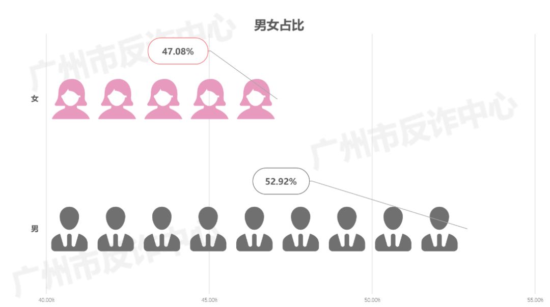 打击电信网络诈骗犯罪任重而道远,打击电信网络诈骗犯罪代表建议
