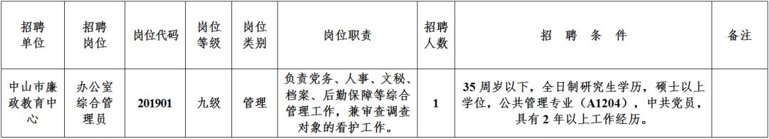 市委办招聘公务员条件,市直单位公开遴选公务员