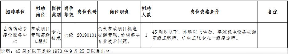 市委办招聘公务员条件,市直单位公开遴选公务员