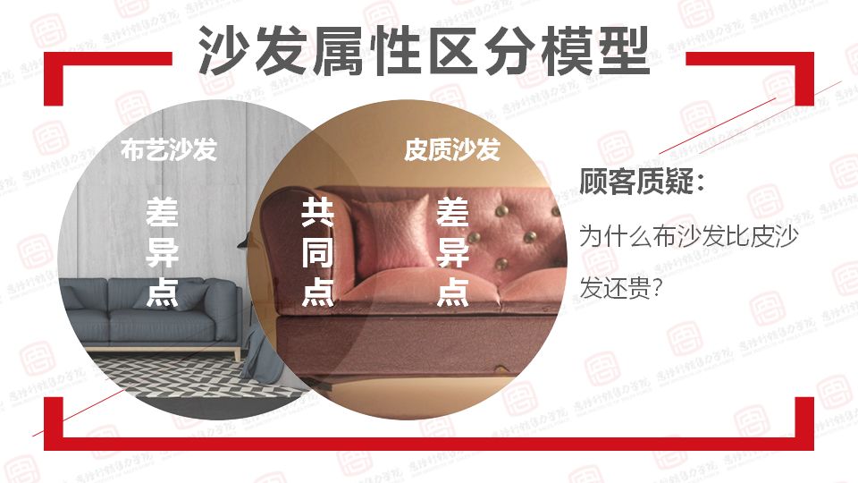 顾客买东西拍照还嫌贵怎么应对,顾客嫌贵的最佳方法