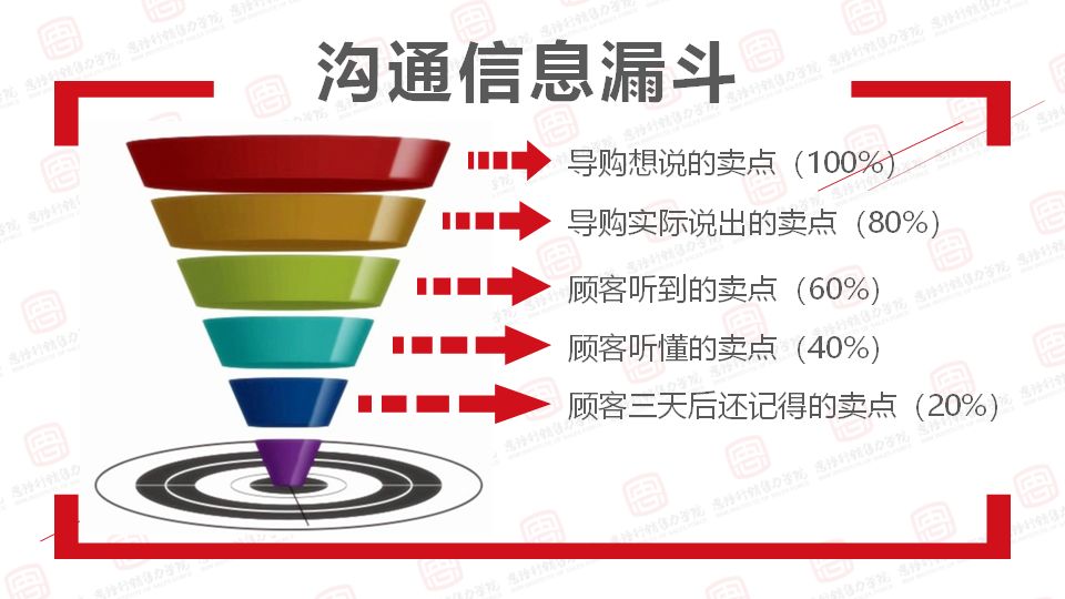 顾客买东西拍照还嫌贵怎么应对,顾客嫌贵的最佳方法