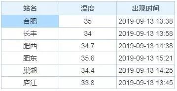 合肥超级月亮最佳观赏点,合肥中秋去哪里赏月比较好