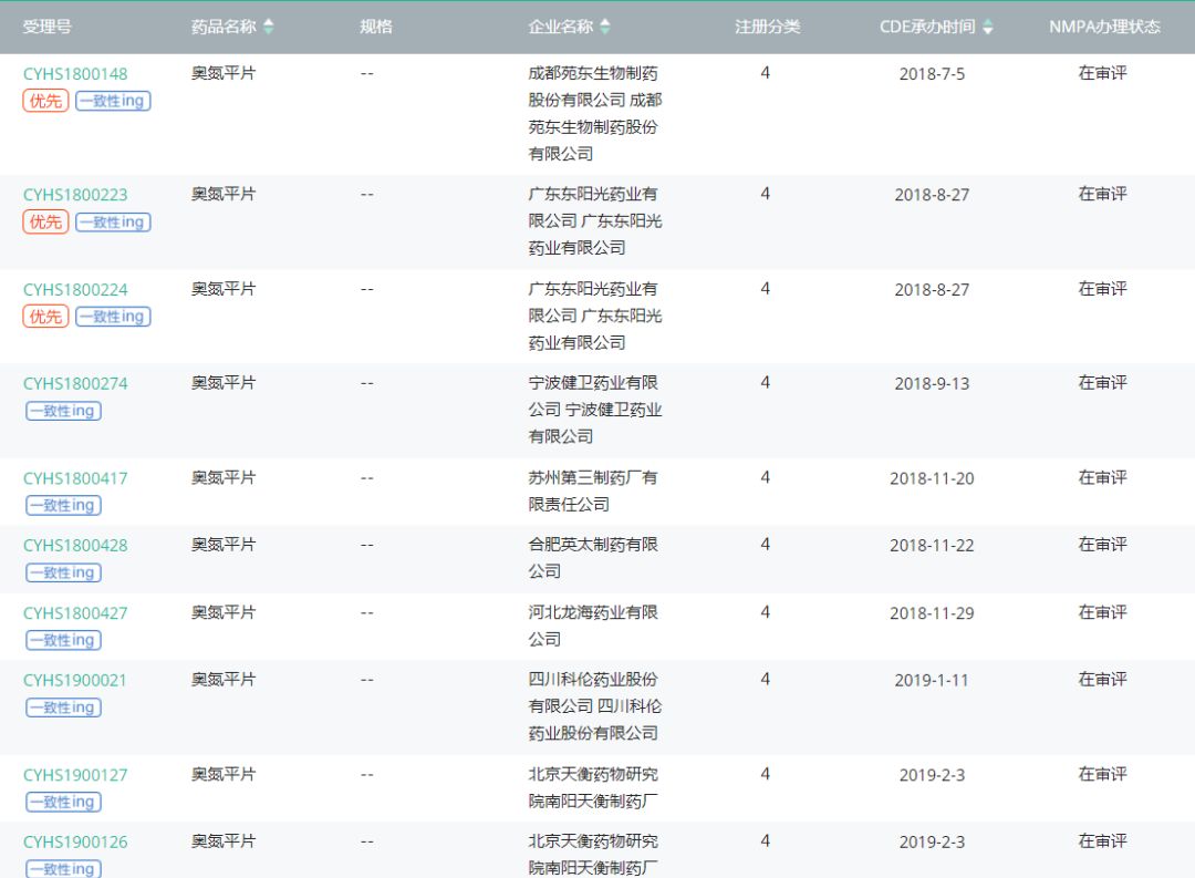 第3家通过一致性评价「奥氮平片」出现！4+7扩面，豪森面临新挑战