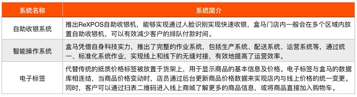 盒马的主要竞争对手是什么,盒马变革的原因