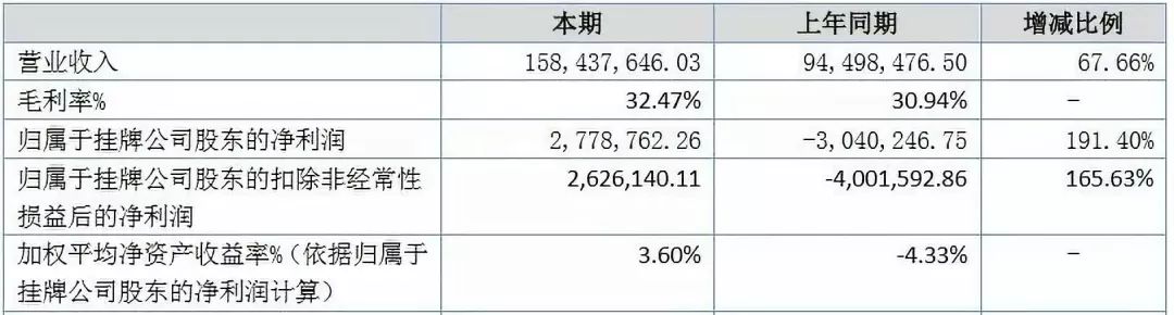 衍生品客户投资赚钱案例,衍生品投资靠谱吗