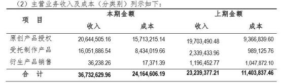 衍生品客户投资赚钱案例,衍生品投资靠谱吗