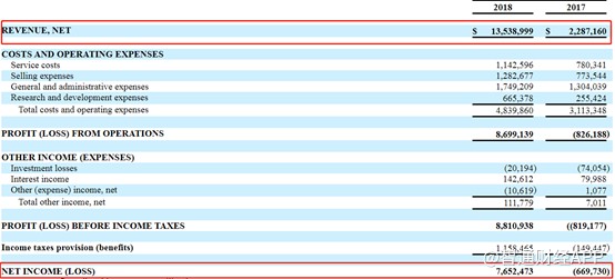 美股上市公司高管直接拿绿卡,美股新股前瞻