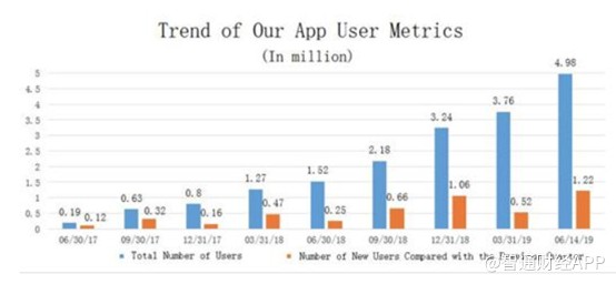 美股上市公司高管直接拿绿卡,美股新股前瞻