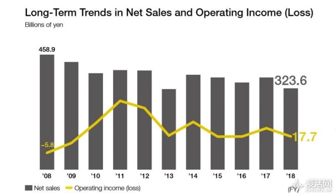 爱活历史课|世嘉的小众复兴