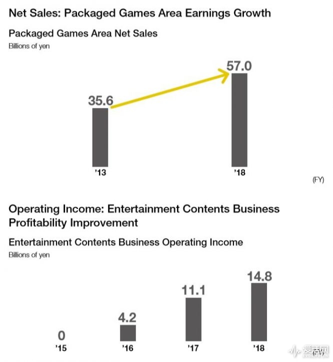 爱活历史课|世嘉的小众复兴