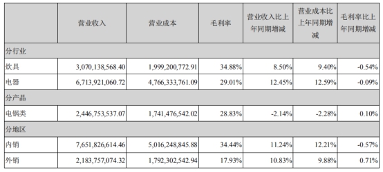 苏泊尔股价最高涨到过多少,苏泊尔股票近几天股价