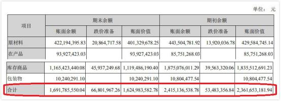 苏泊尔股价最高涨到过多少,苏泊尔股票近几天股价