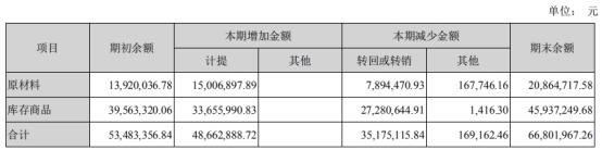 苏泊尔股价最高涨到过多少,苏泊尔股票近几天股价