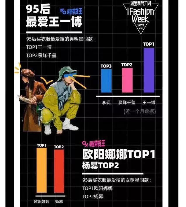 杨幂带货新成就,杨幂被称之为带货王