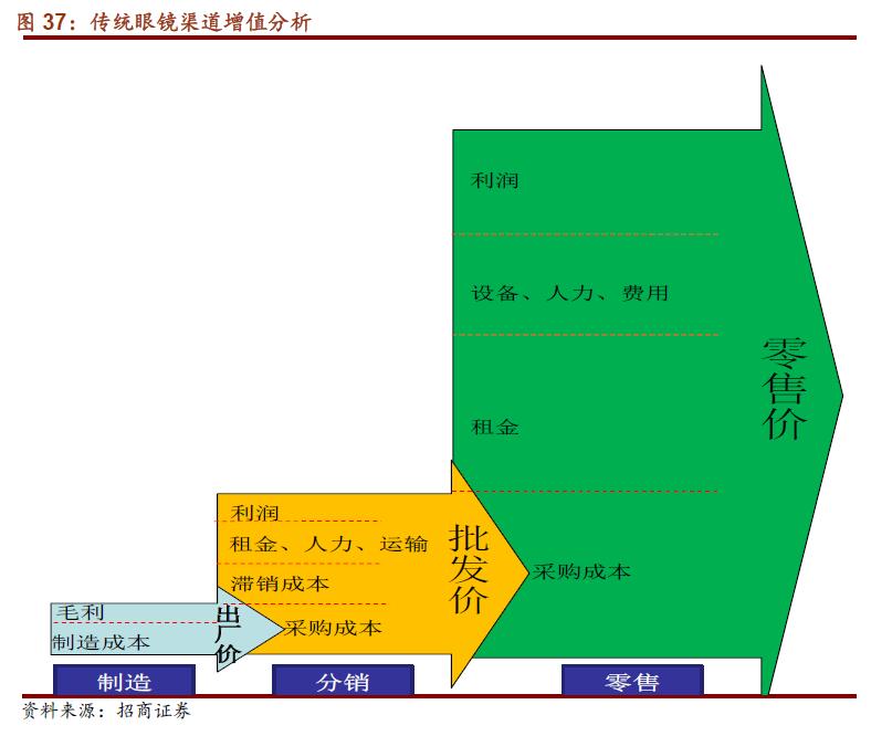 小米眼镜开通官微曾于2年前试水眼镜业“价格屠夫”能否颠覆行业暴利？