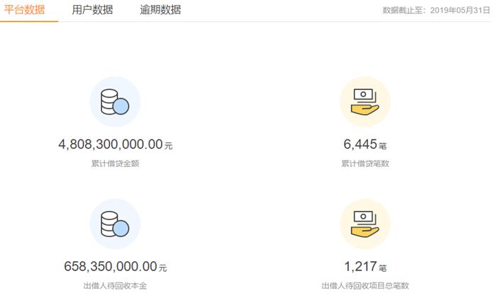 乔融金服最新事件,乔融金服逾期三天