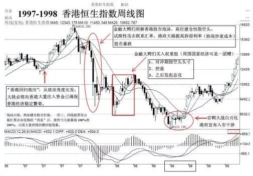 索罗斯做空香港赚了多少钱,索罗斯做空香港1998
