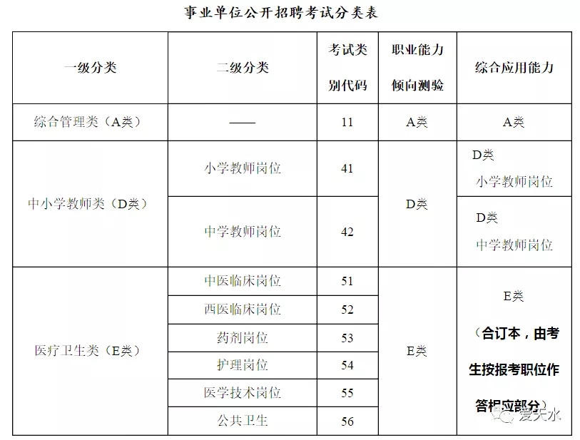 天水市专项招聘,天水市工作招聘最新