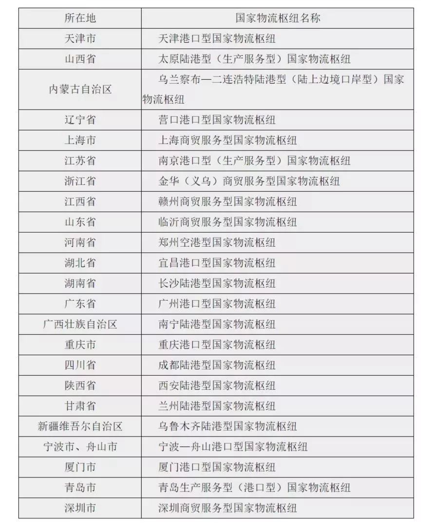 国家新枢纽之争：济南落选，青岛与山东大黑马晋级