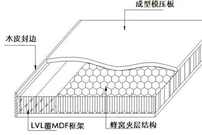 木门基础知识大全集,木门套门安装详细过程