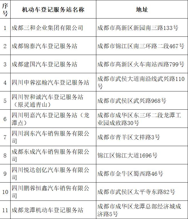 上牌交车一站式服务,上牌照还需要4s店一起去吗