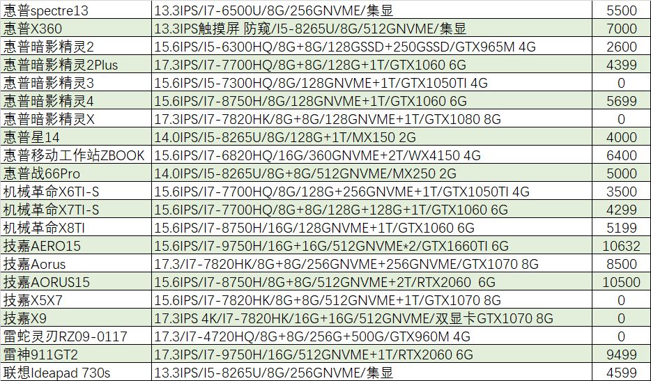 外星人笔记本i9多少钱,猪王笔记本怎么卖
