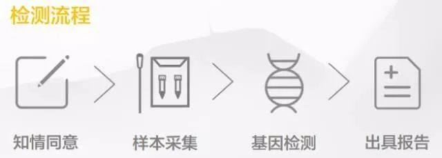 没想到吧！哮喘还能查基因？