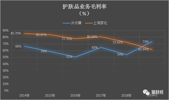 上海家化的护肤品怎么样,上海家化的化妆品都有什么牌子