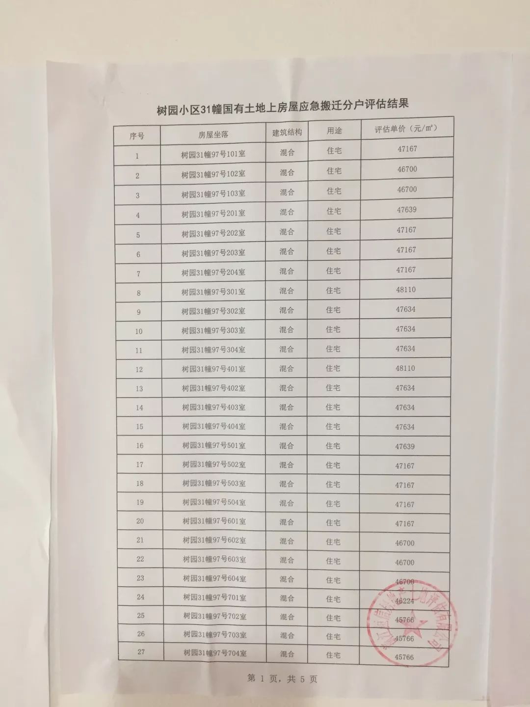 杭州树园拆迁补偿标准,树园小区赔偿最新消息