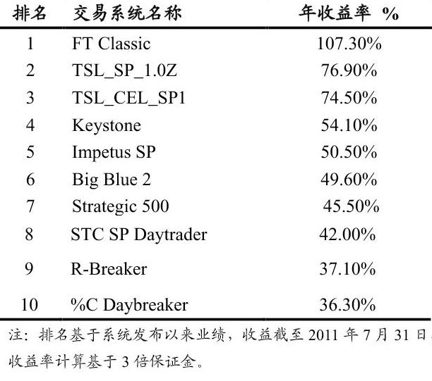 期货日内程序化交易模型,世界顶级量化交易模型