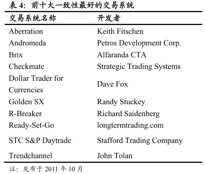 期货日内程序化交易模型,世界顶级量化交易模型