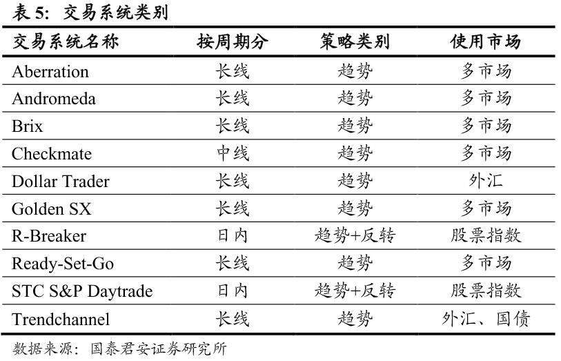 期货日内程序化交易模型,世界顶级量化交易模型