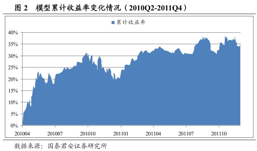 期货日内程序化交易模型,世界顶级量化交易模型