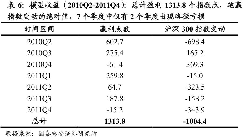 期货日内程序化交易模型,世界顶级量化交易模型