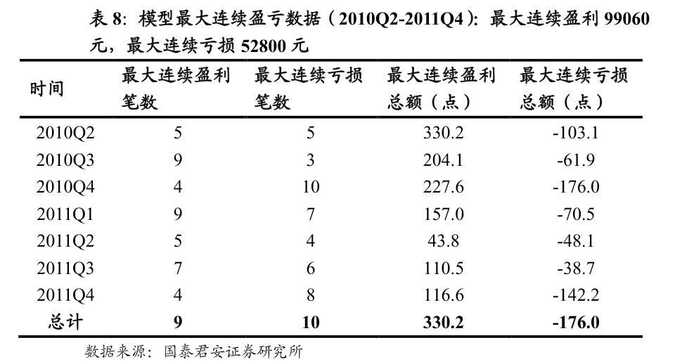 期货日内程序化交易模型,世界顶级量化交易模型