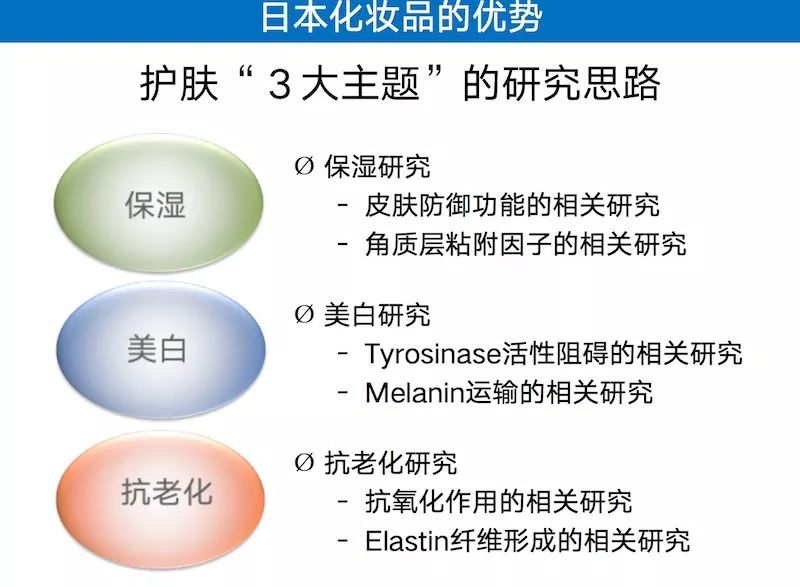日妆中国妆,日妆在华将迎来更多机遇还是挑战