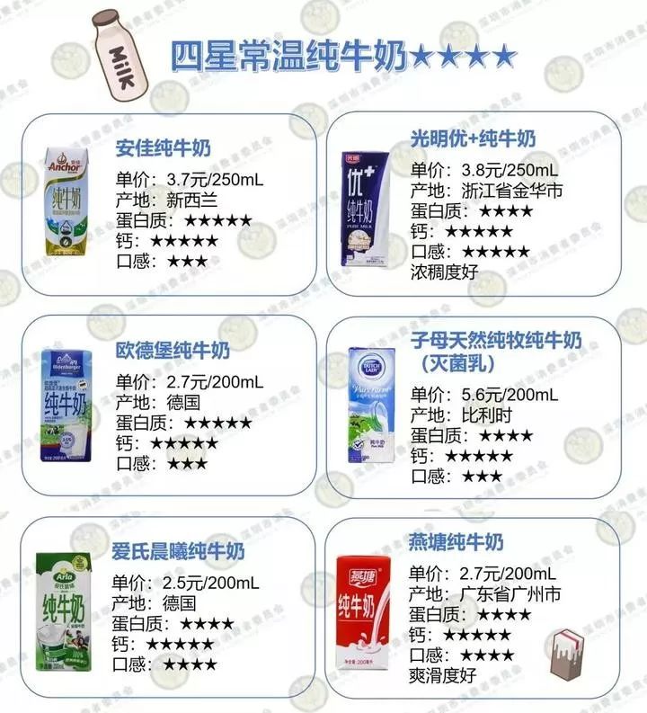 进口牛奶和国产牛奶哪种更健康,进口牛奶好还是国产奶好