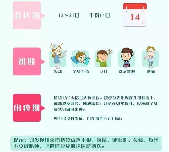 关于水痘高发期的关注事项,水痘进入高发季关注事项