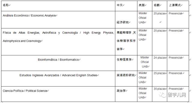 巴塞罗那自治大学硕士教育专业 (西班牙巴塞罗那大学英语授课硕士)
