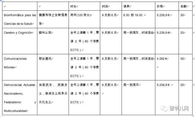 巴塞罗那自治大学硕士教育专业 (西班牙巴塞罗那大学英语授课硕士)