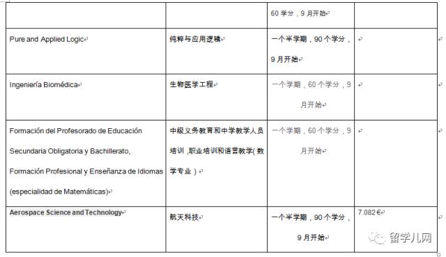 巴塞罗那自治大学硕士教育专业 (西班牙巴塞罗那大学英语授课硕士)