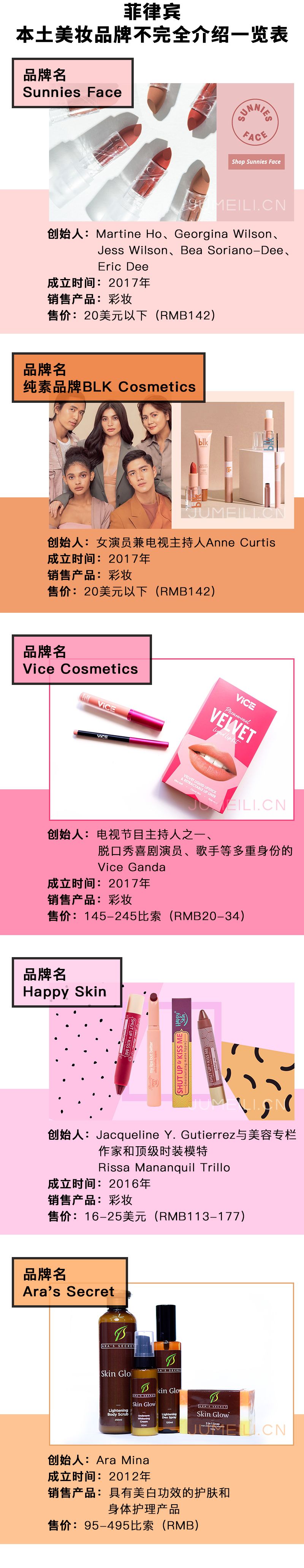 被世界地图轻忽的国家,菲律宾市场与马来市场