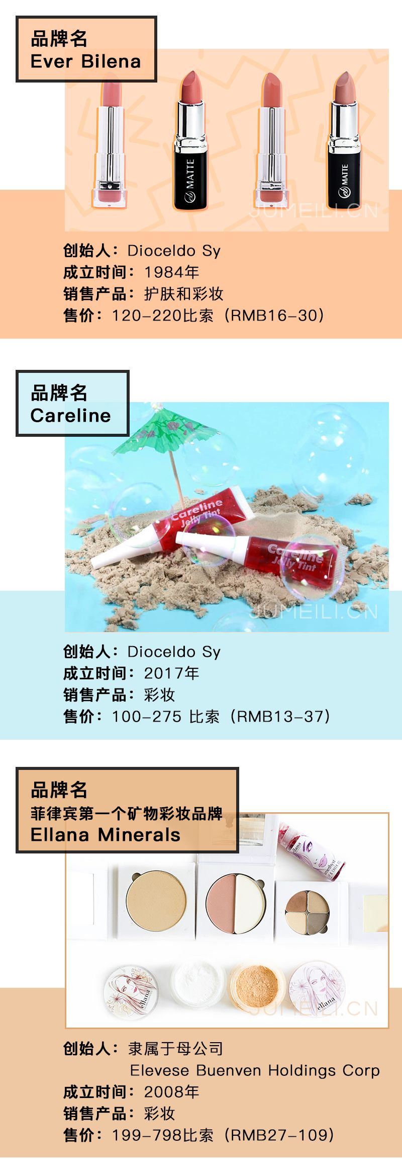 被世界地图轻忽的国家,菲律宾市场与马来市场