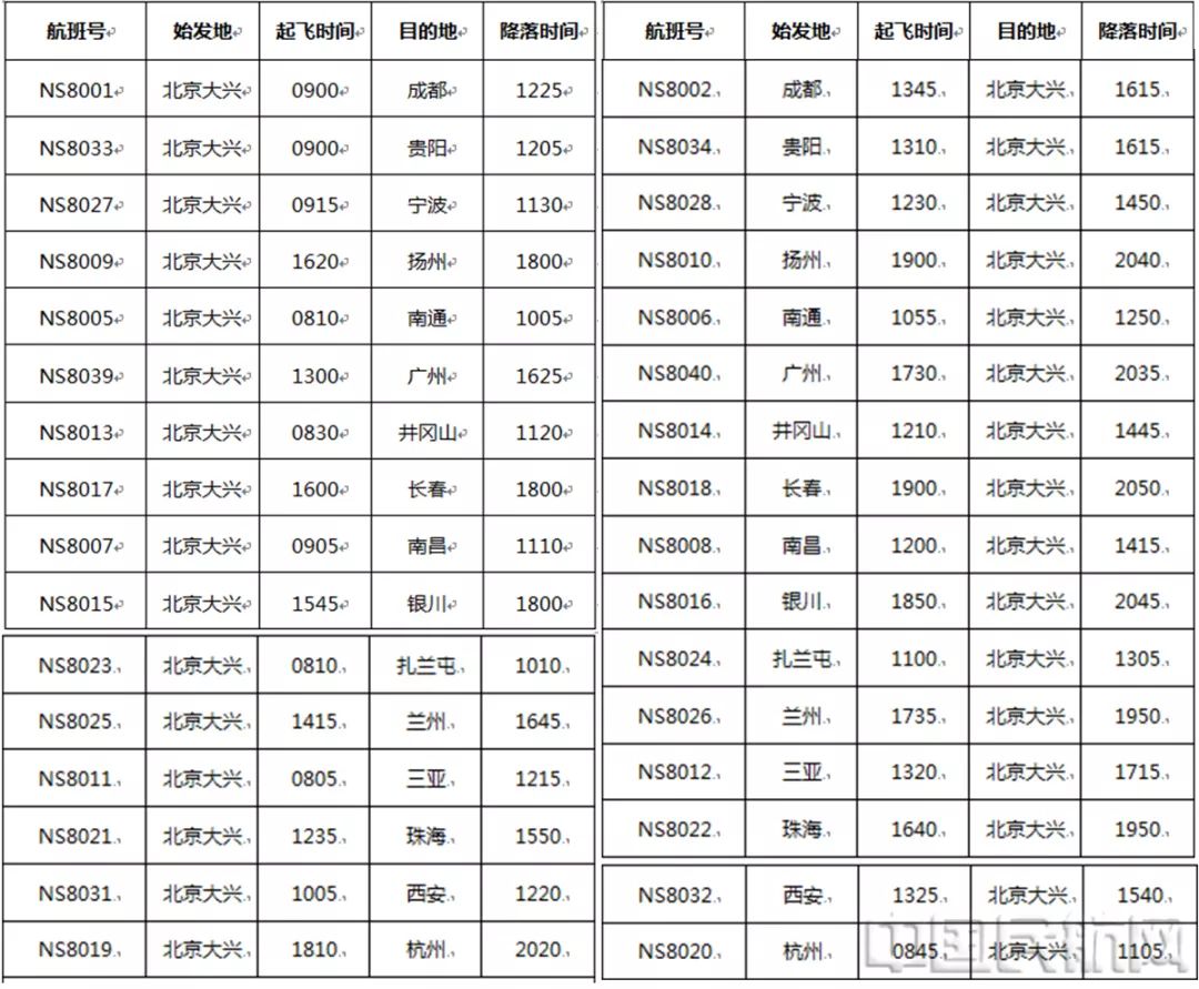 大兴机场换季执行夏航季航班时刻,大兴机场航班信息实时查询