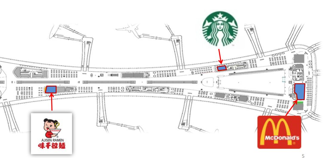 大兴机场商业攻略,大兴国际机场购物推荐