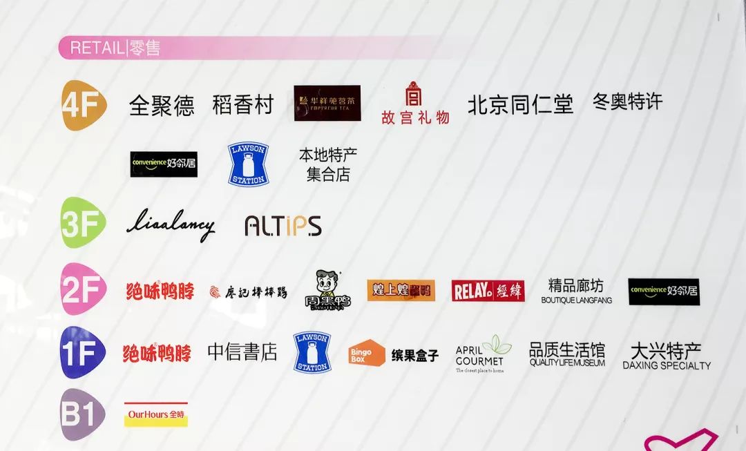 大兴机场商业攻略,大兴国际机场购物推荐