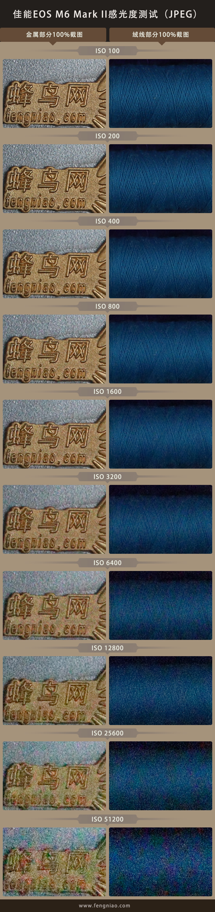 佳能eosm6mark2参数调节,佳能vlog神器v10