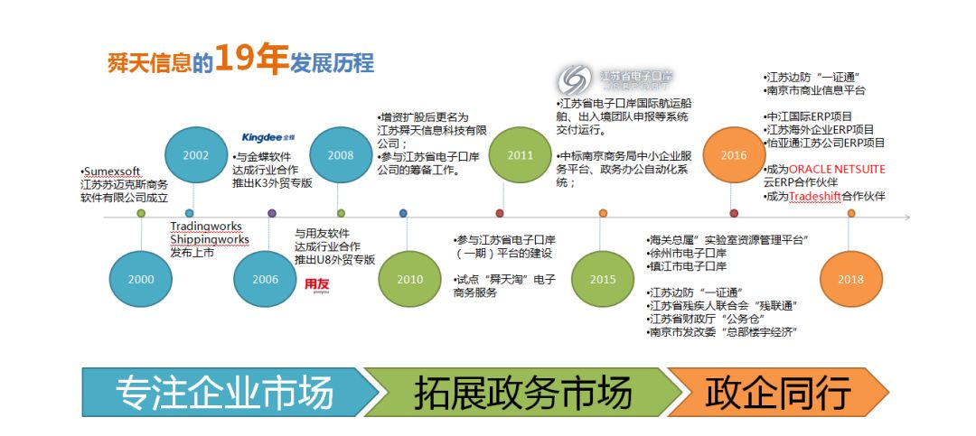 姹熻嫃鑸滃ぉ鑲′唤鏈夐檺鍏徃鍏憡,姹熻嫃鑸滃ぉ鍙戝竷鍏憡