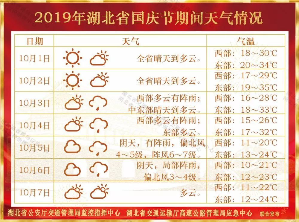 十一期间湖北高速堵吗,来湖北需要关注什么