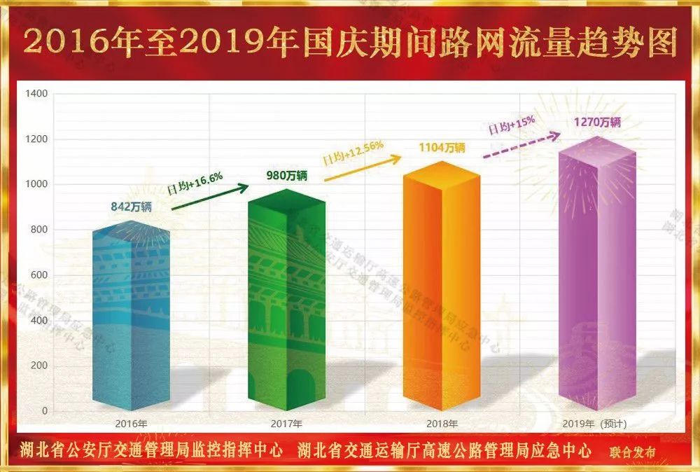 十一期间湖北高速堵吗,来湖北需要关注什么